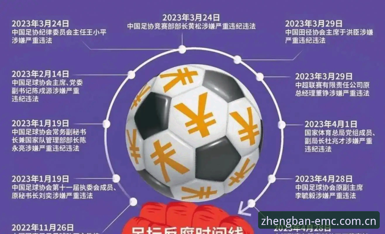 EMC易倍体育iOS版安卓版 揭秘足协第三批禁足名单:65人受罚背后,中国足球的沉痛一课